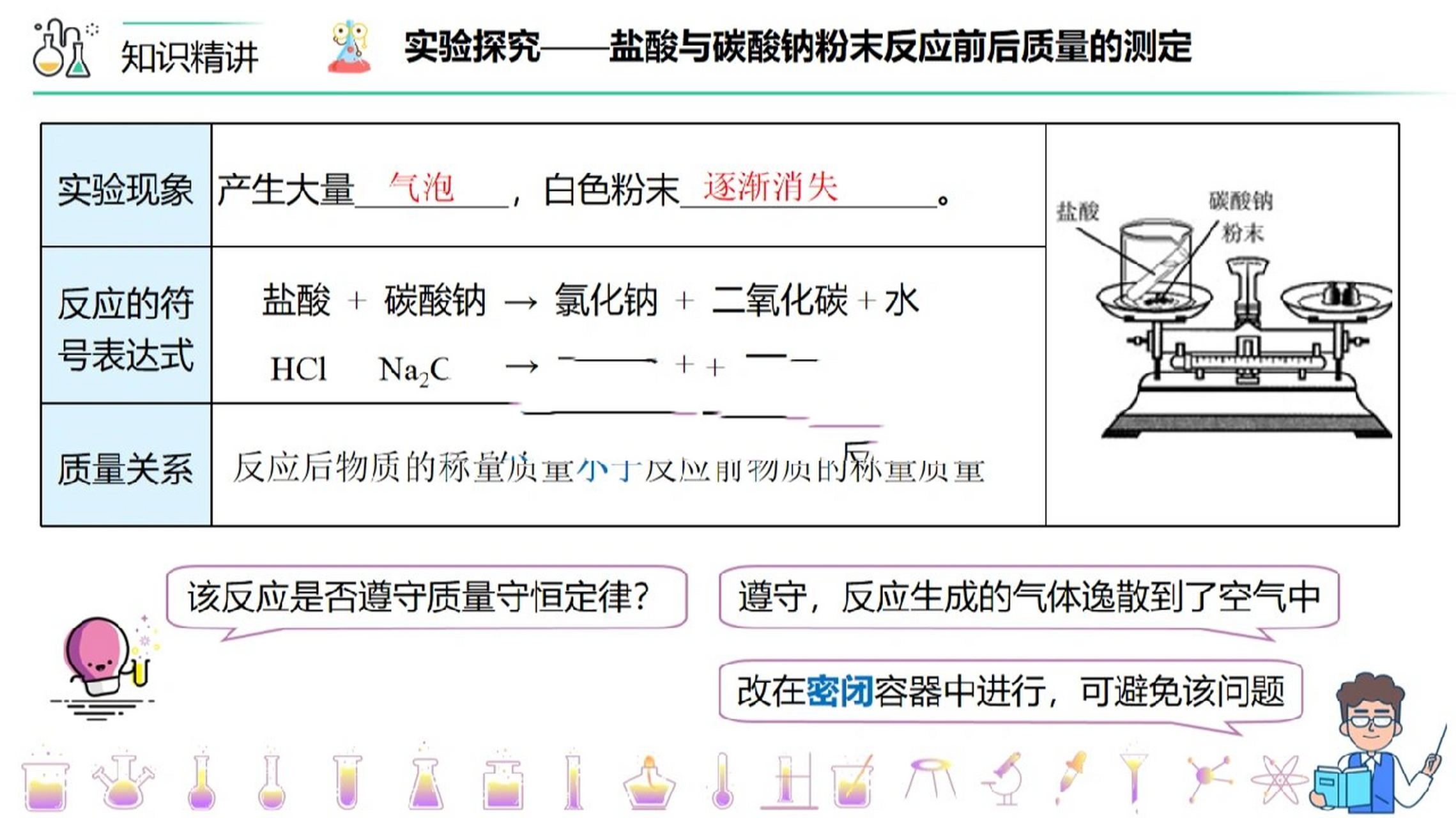 九年级化学老师的ppt课件《质量守恒定律 九年级化学原创精品ppt