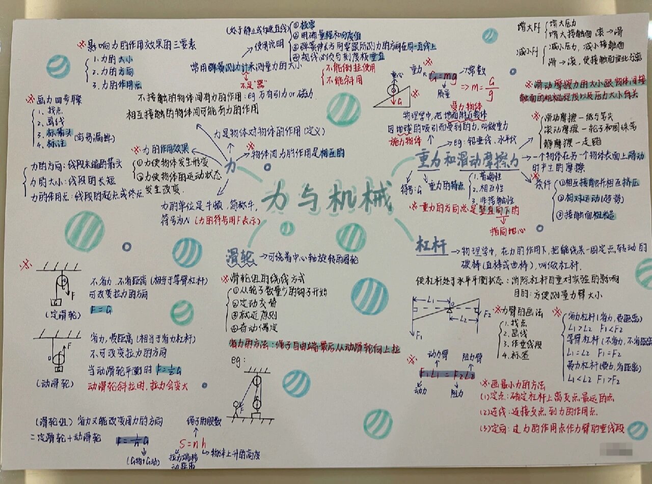 八年级下册沪粤版物理思维导图.@导航鹿吃吃的动态