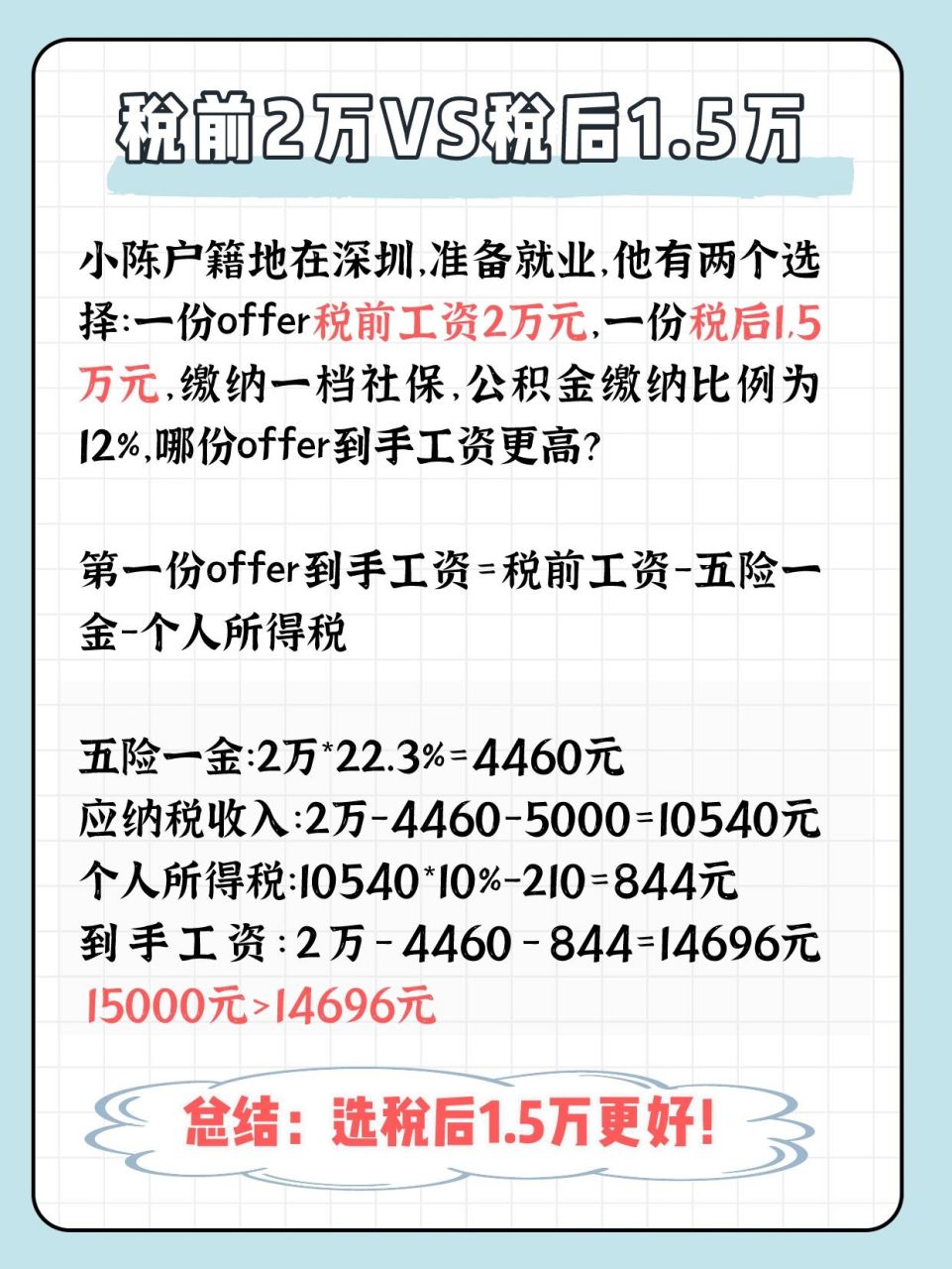 先了解一下自己的五险一金和个人所得税缴纳金额,一般情况,到手工资=