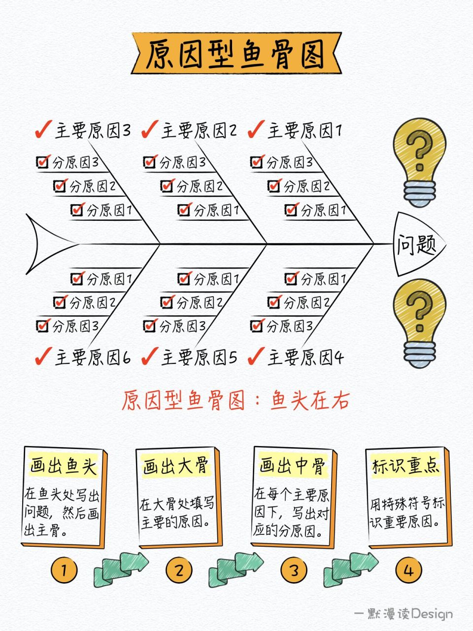 鱼骨图分析法怎么画图片