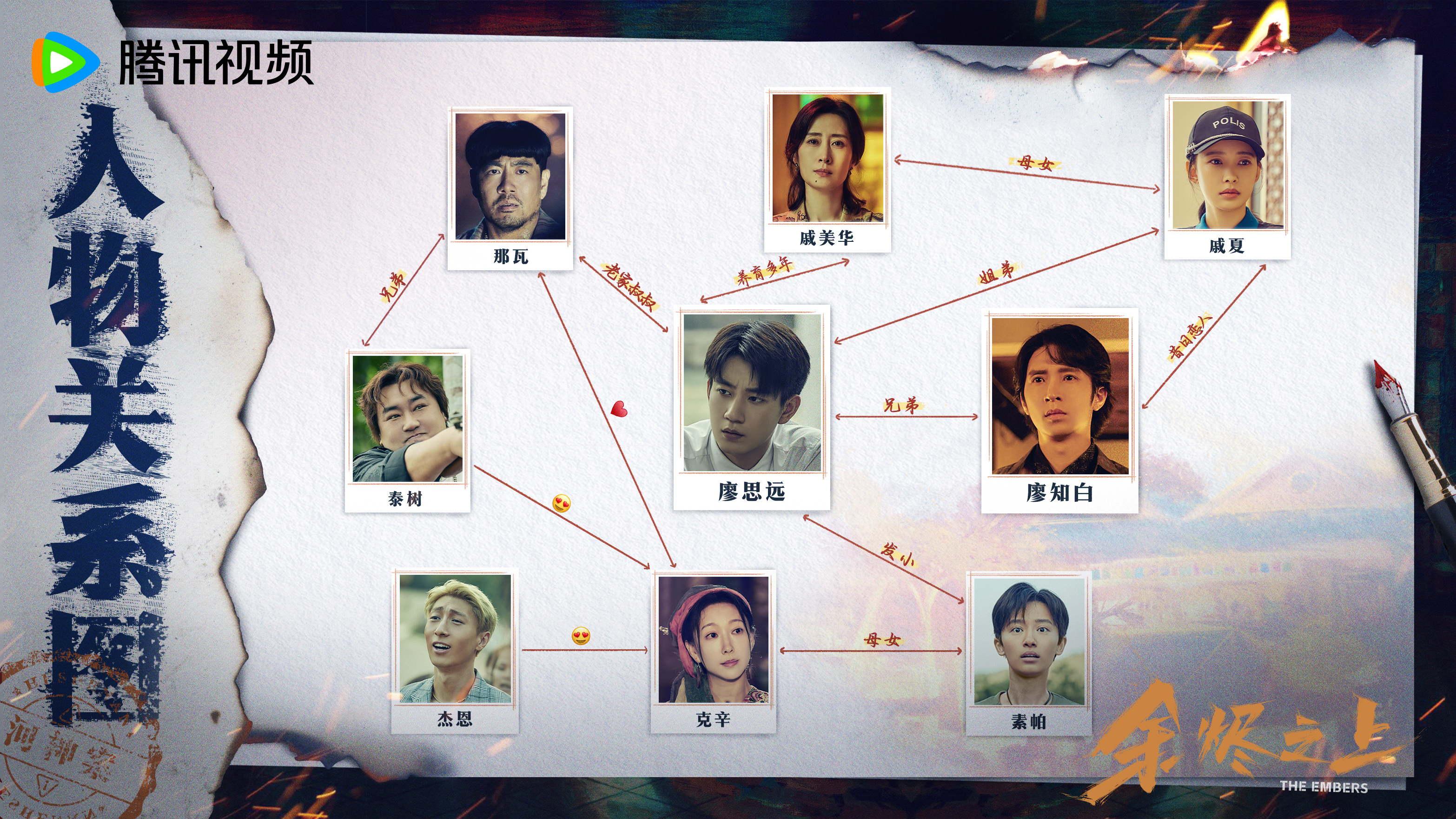 河神案已结,人物关系解锁因贪欲而受到惩罚,因爱与守护犯下罪过,每个