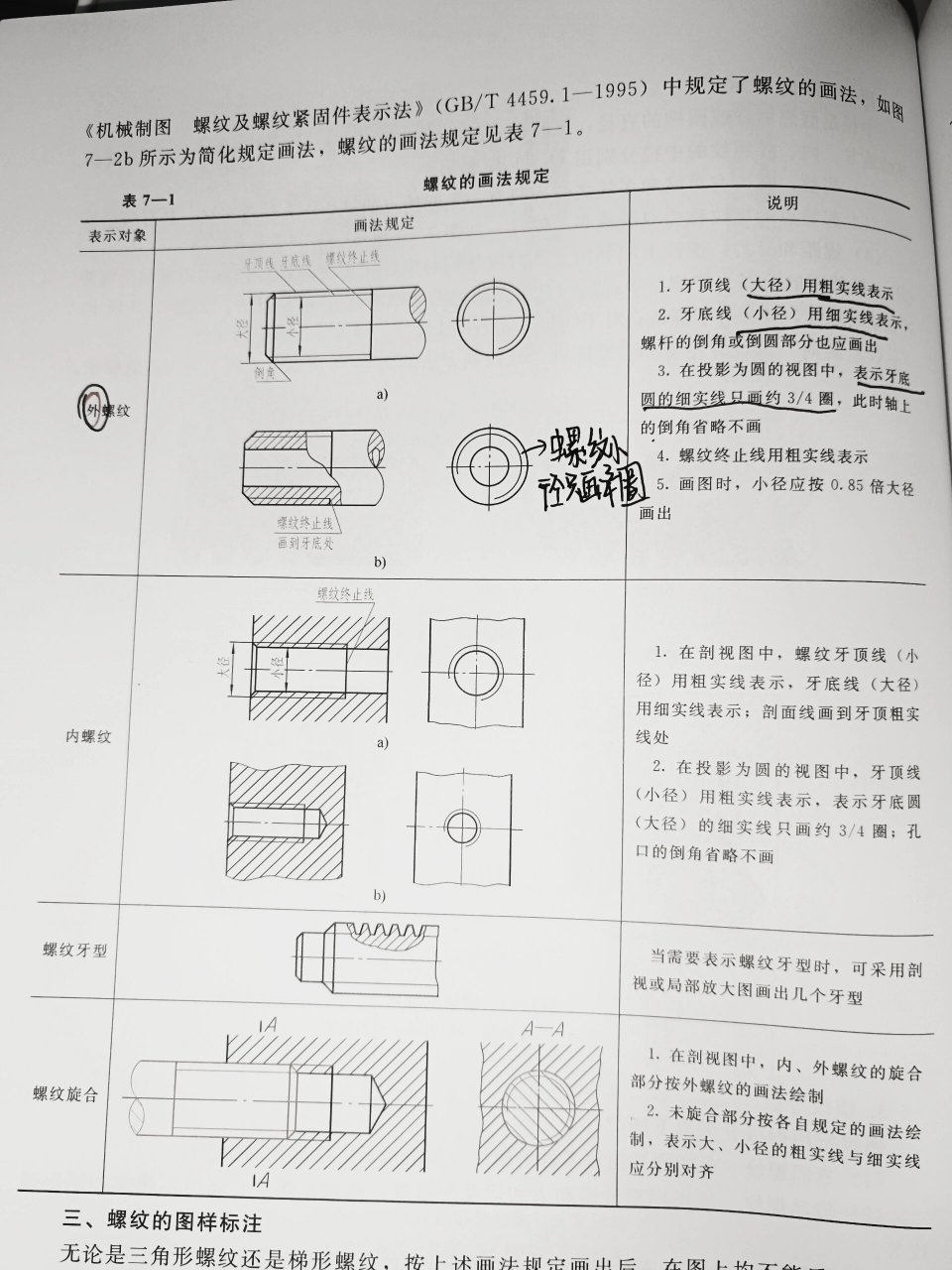 机械制图 螺纹标注