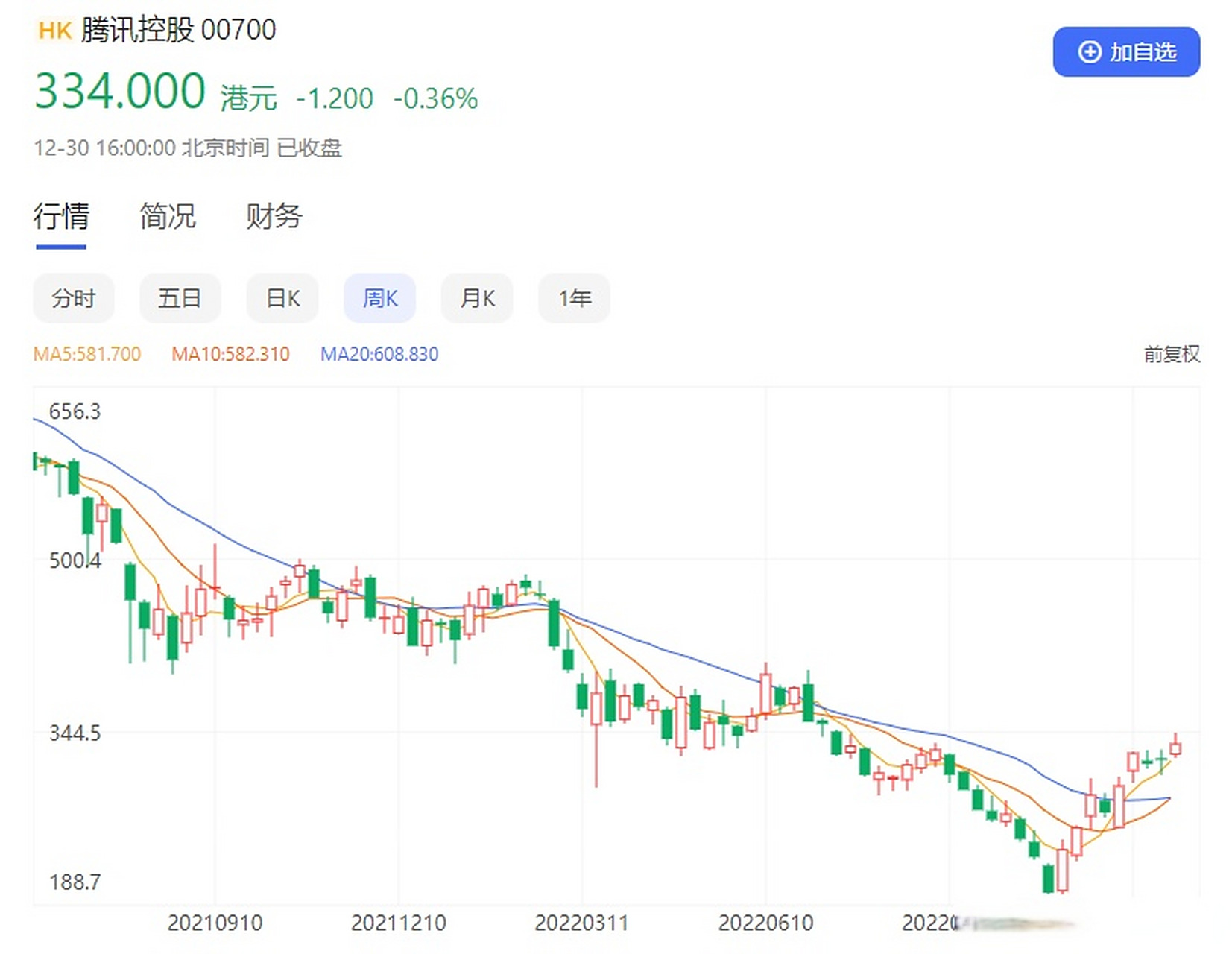 腾讯控股股票(腾讯控股股票代码是多少) 腾讯控股股票(腾讯控股股票代码是多少)