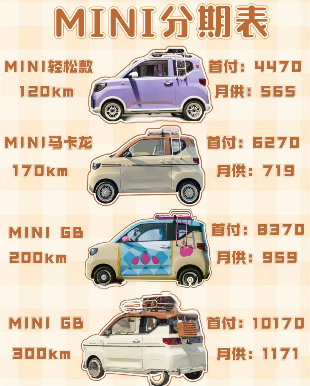 五菱宏光mini简直是月入5k也能开的梦中情车73 高性价比73高配置