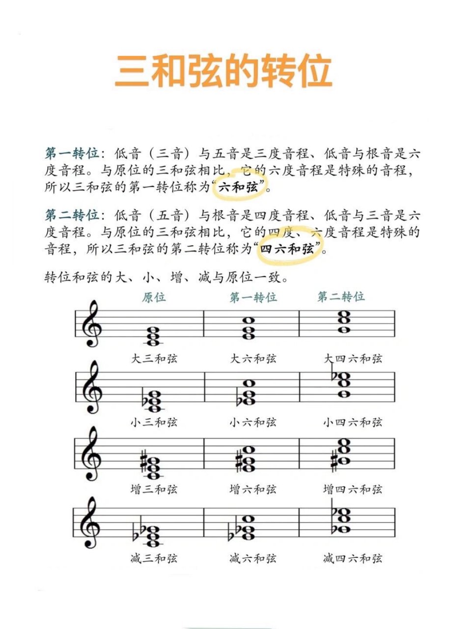 乐理笔记7115|三和弦的转位 6和弦:三和弦的第一转位,以三音为
