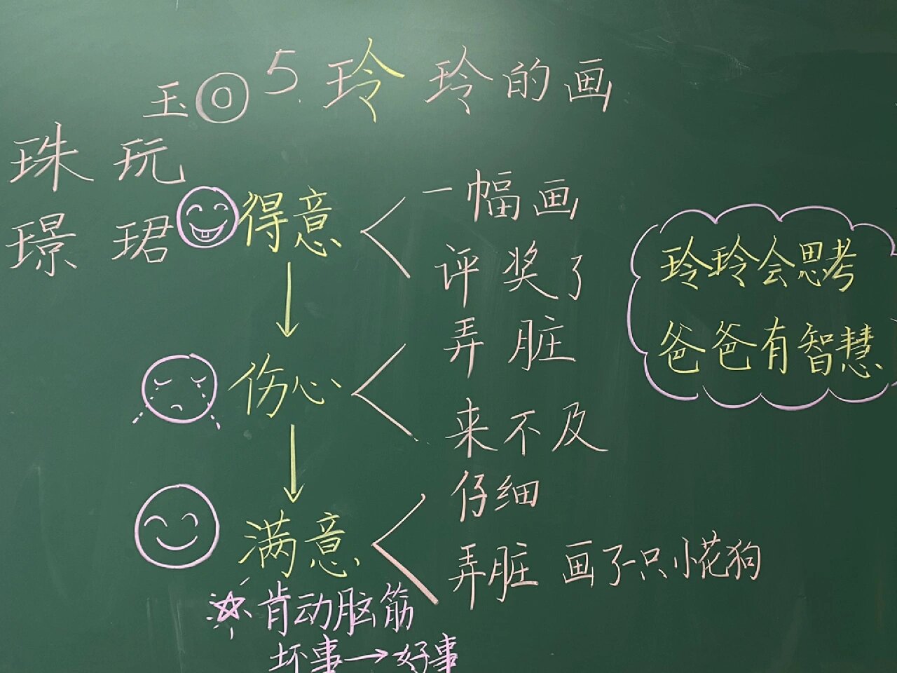 《玲玲的画》板书设计