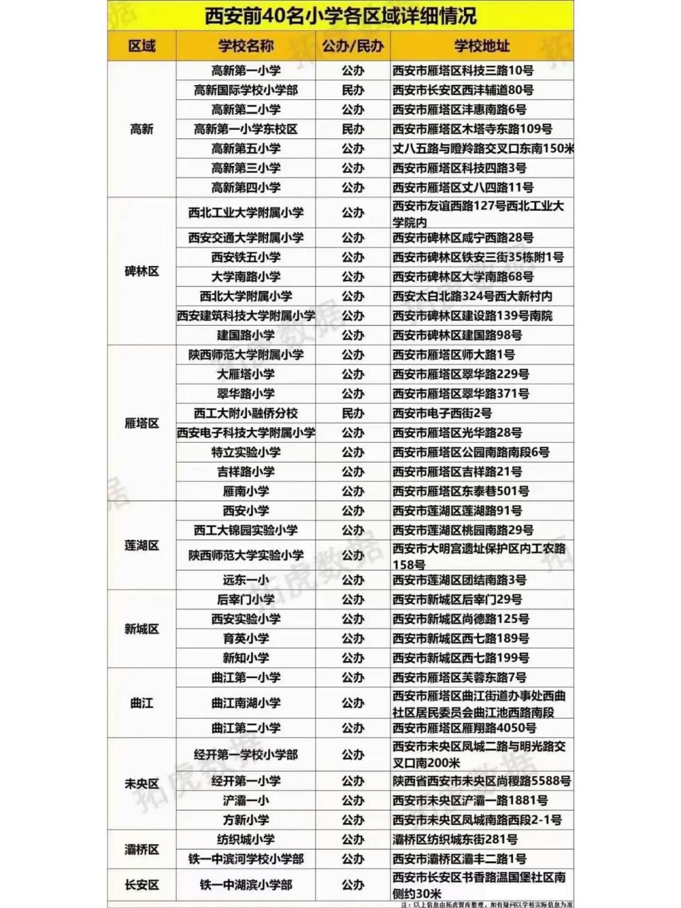 西安小学排名图片