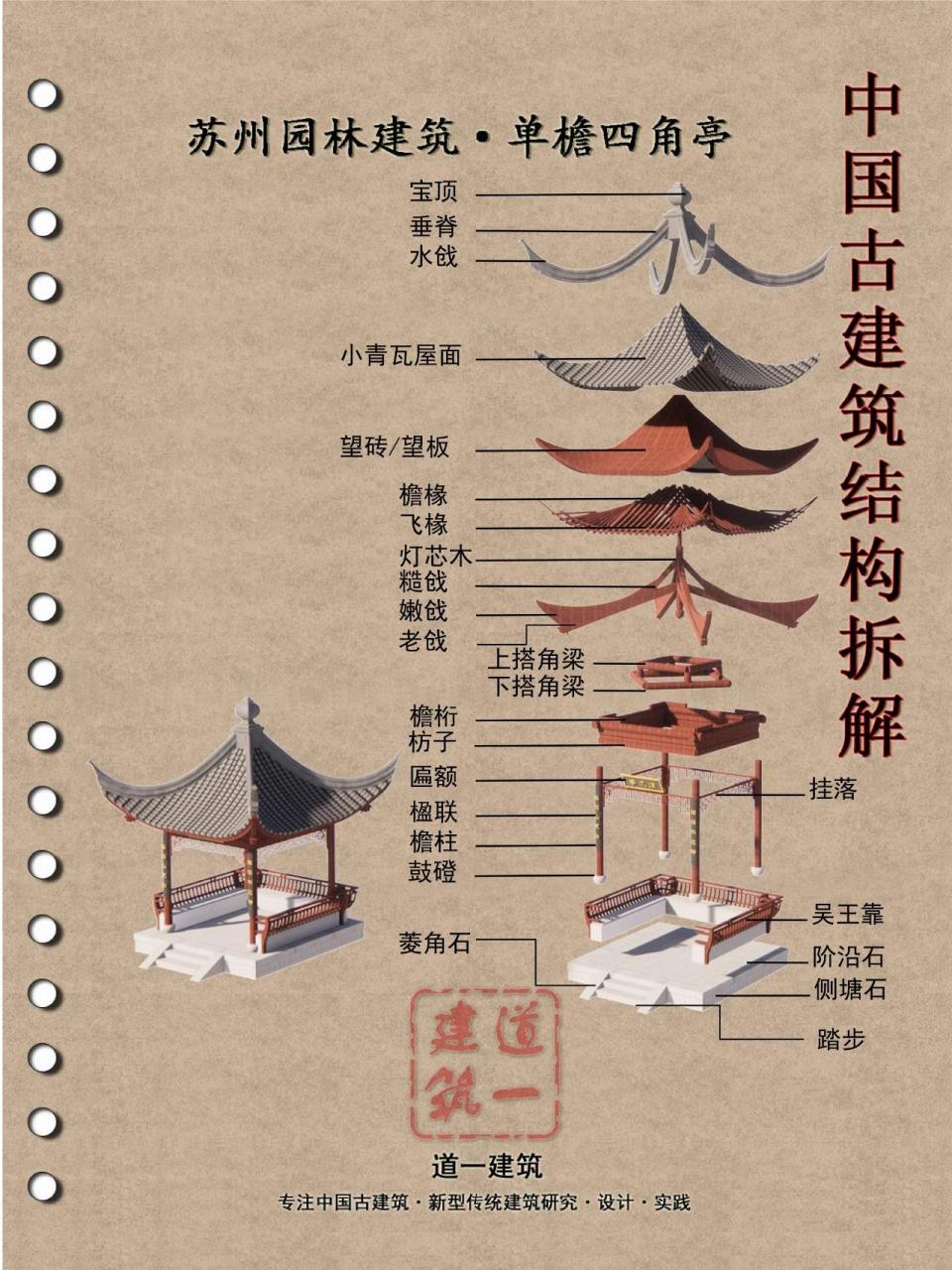 古建筑木结构分解图|苏州园林·四角亭子 97文章发表在同名公众号