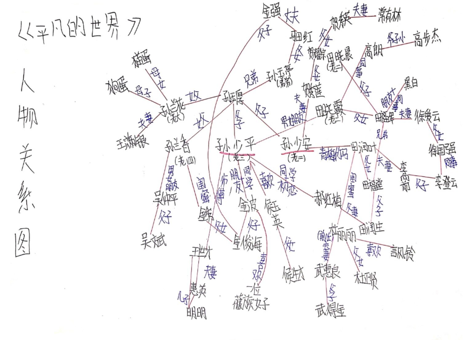 平凡的世界人物梳理图图片