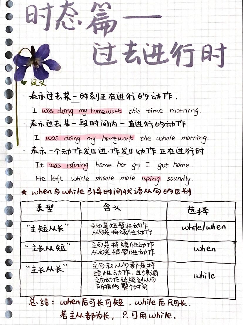 英语零基础语法👀时态篇之过去进行时❤️‍🔥