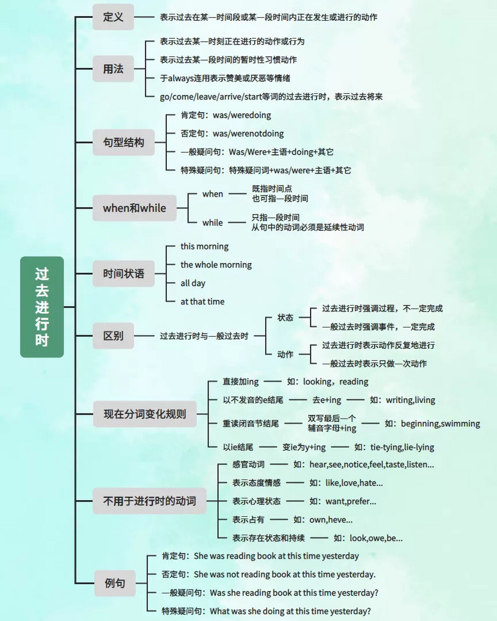 gitmind思维导图图片