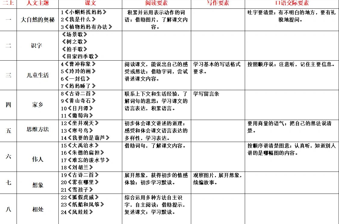 初中语文各单元人文主题和语文要素(初中语文各单元人文主题和语文要素分析)