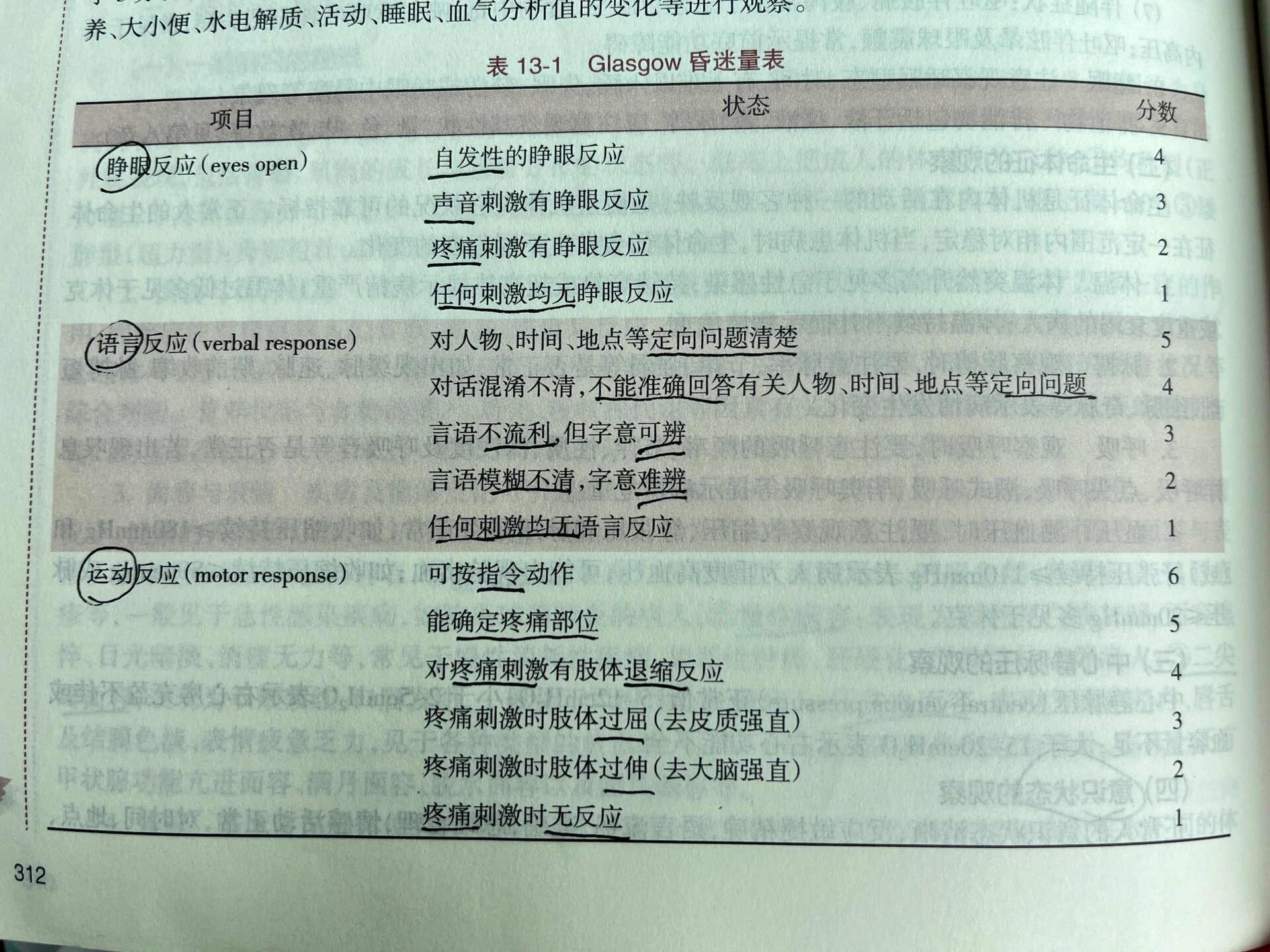 格拉斯评分表内容图片