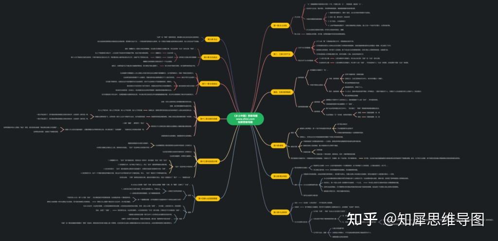 差序格局的思维导图图片