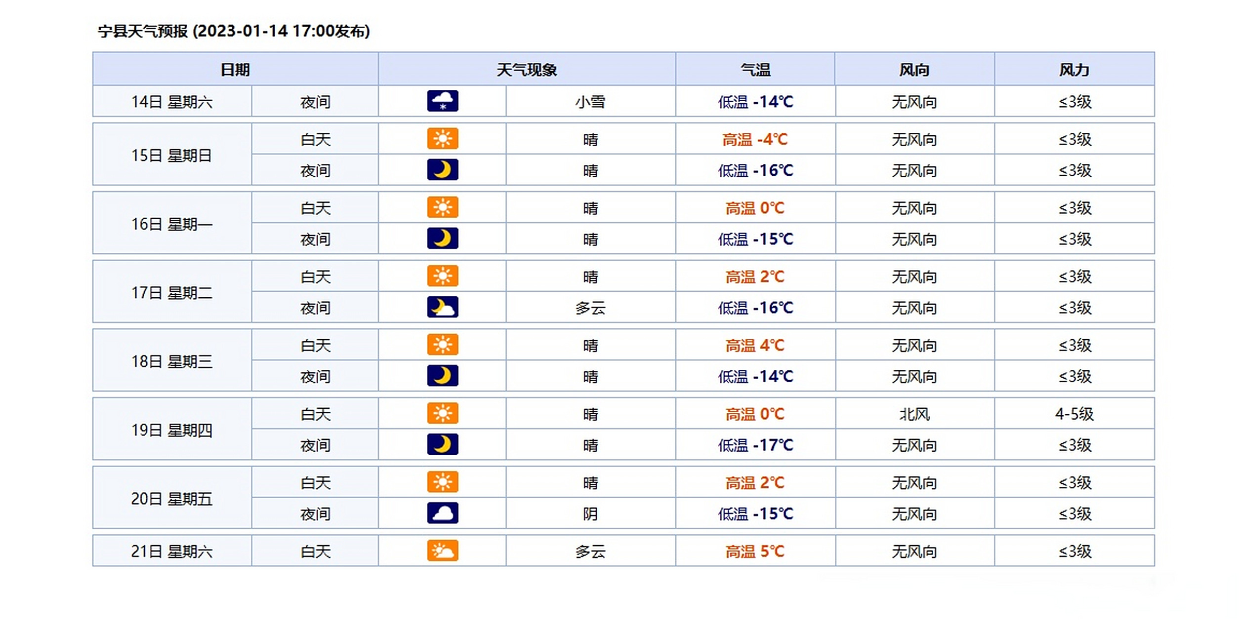 吉林市15天天气预报马上知