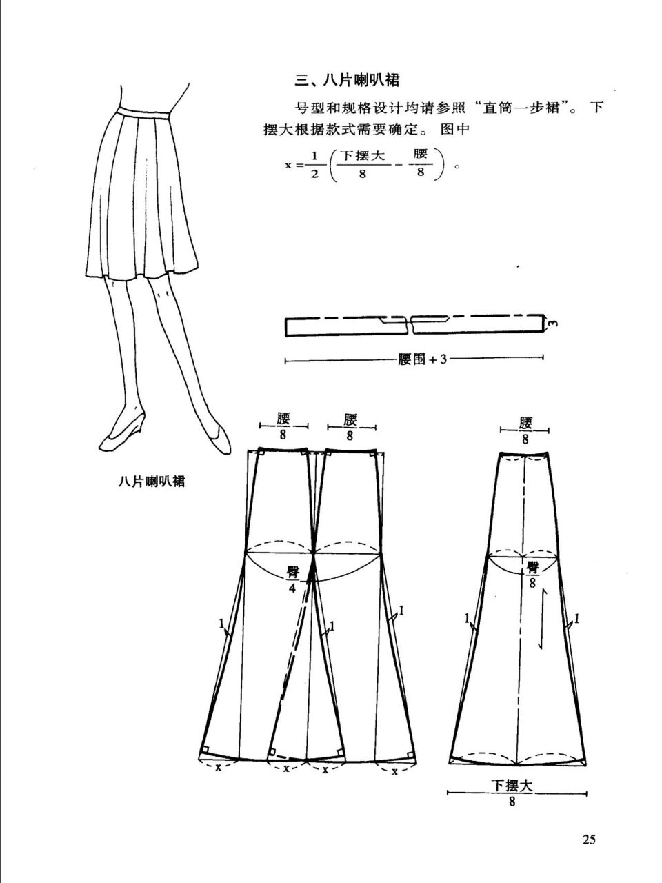 【服装制版】新手必学十六款半身裙纸样(上 新入缝纫坑的小伙伴如果想