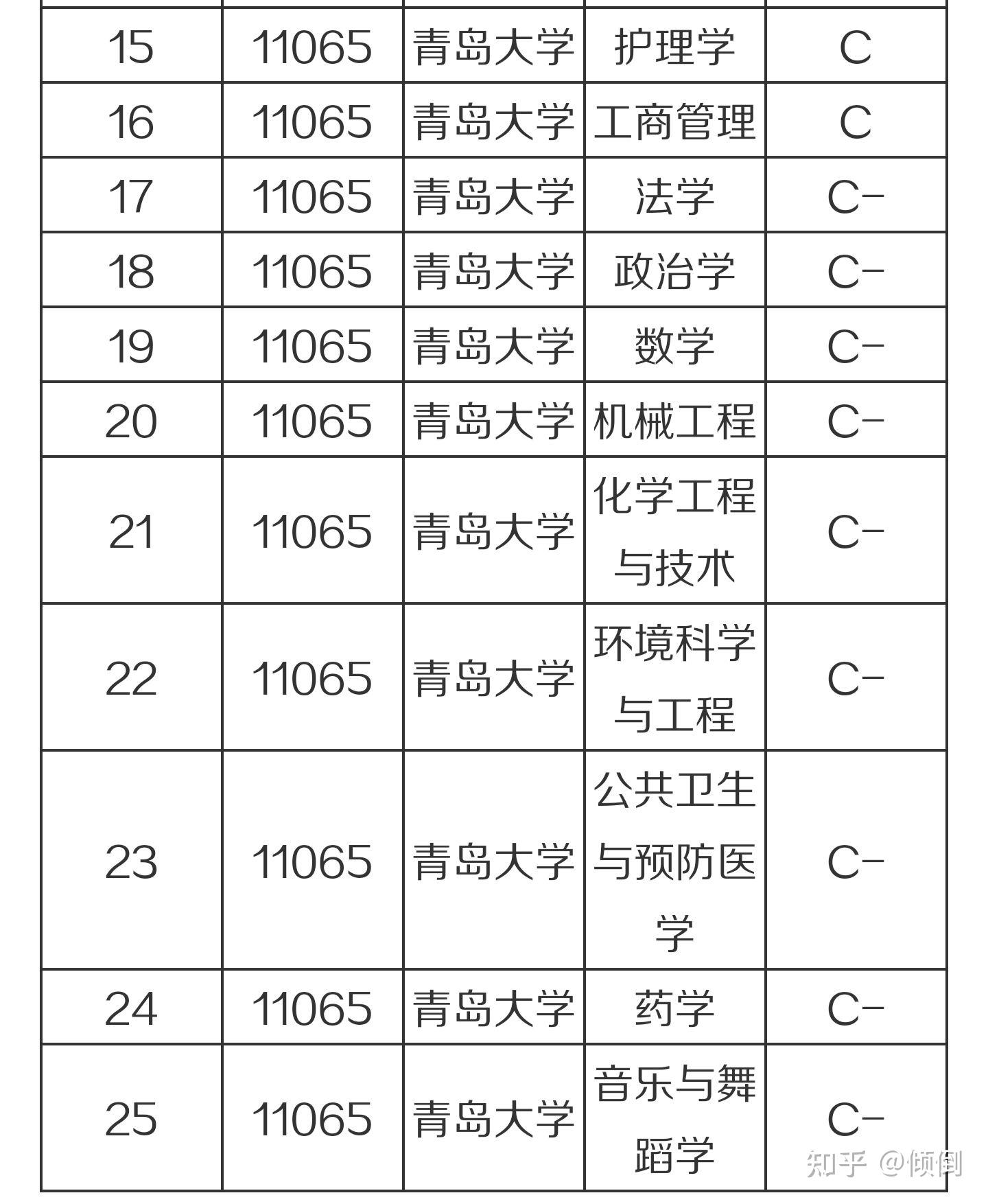 青岛大学和山东科技大学哪个好