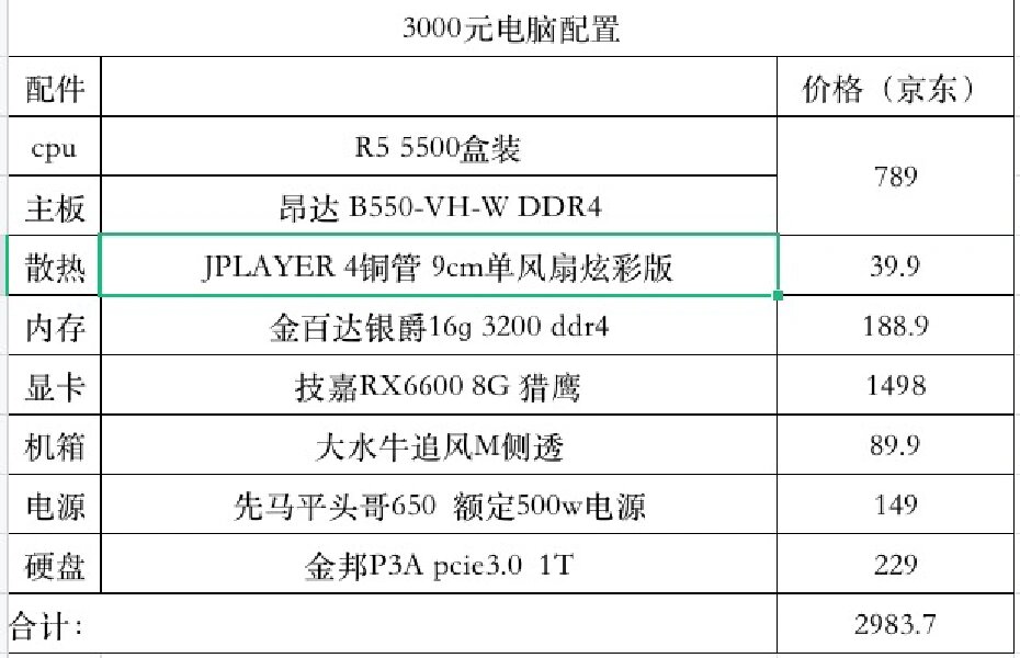 电脑装机配置表图片