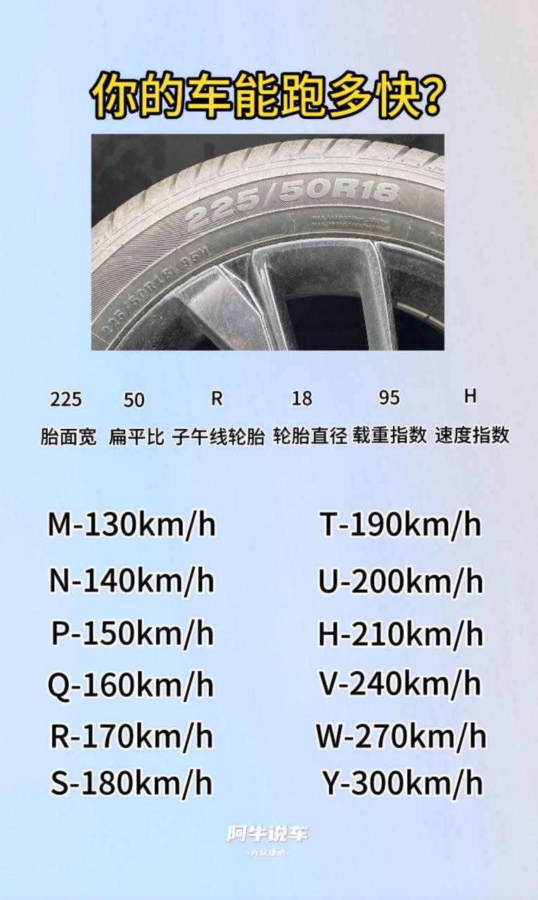 轮胎型号对照表图片