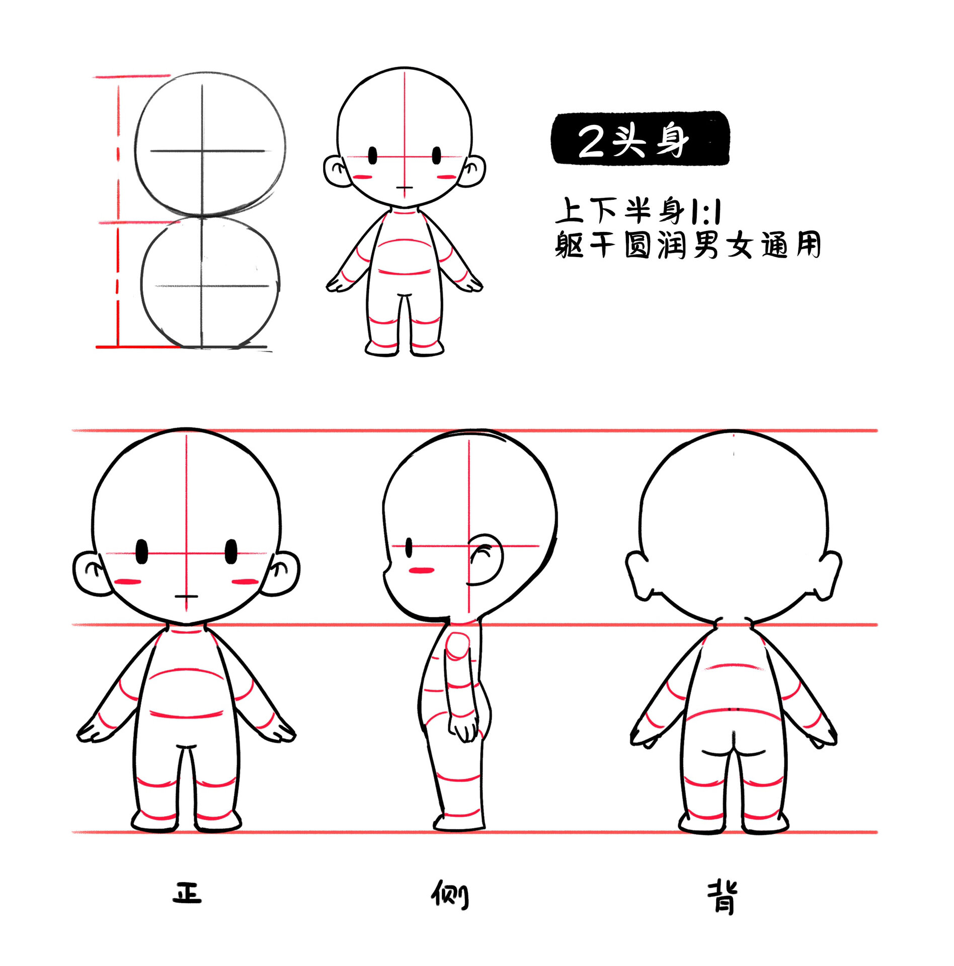 三视图人物简笔画图片