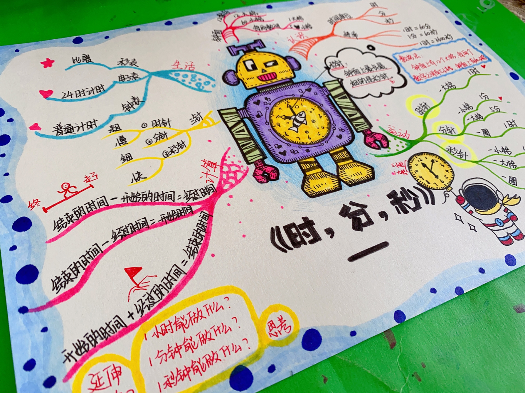 思维导图——数学《时分秒》 7815原创数学思维导图78