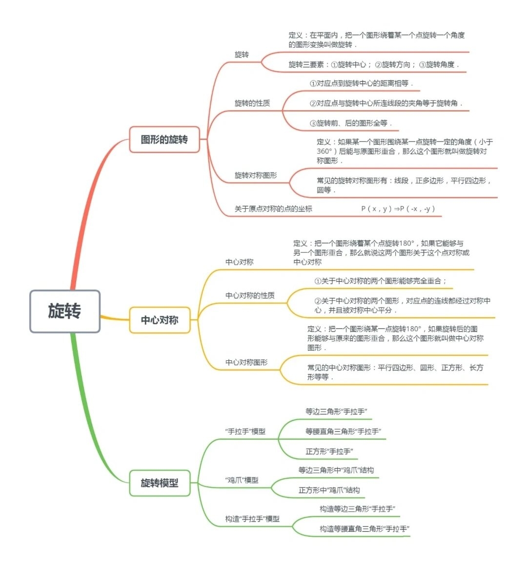 数学九上概率思维导图图片