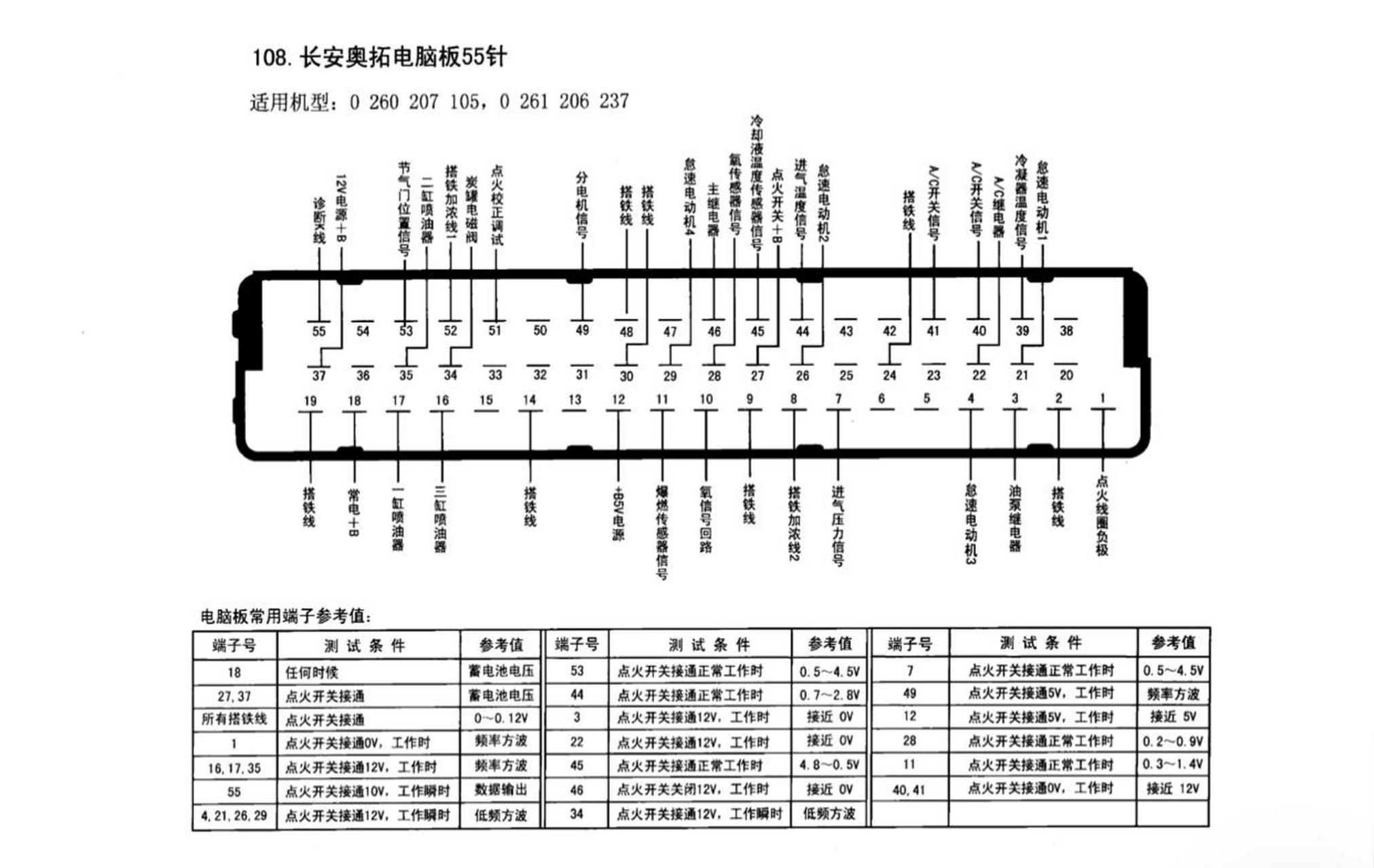 汽车发动机电脑版针脚图.