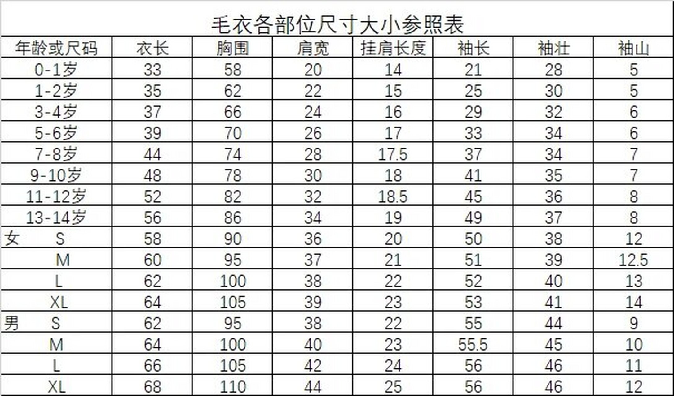 毛衣袖子的袖山织多长图片