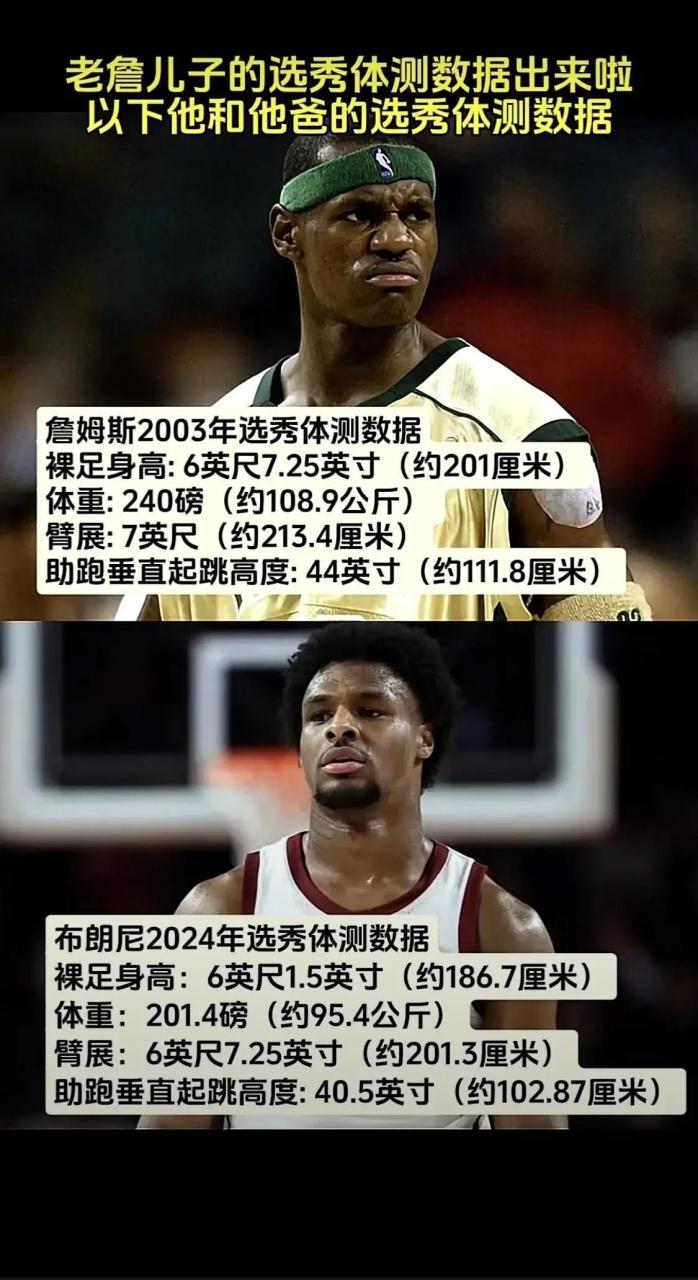 詹姆斯2003年选秀体测数据 裸足身高:201厘米 体重:108