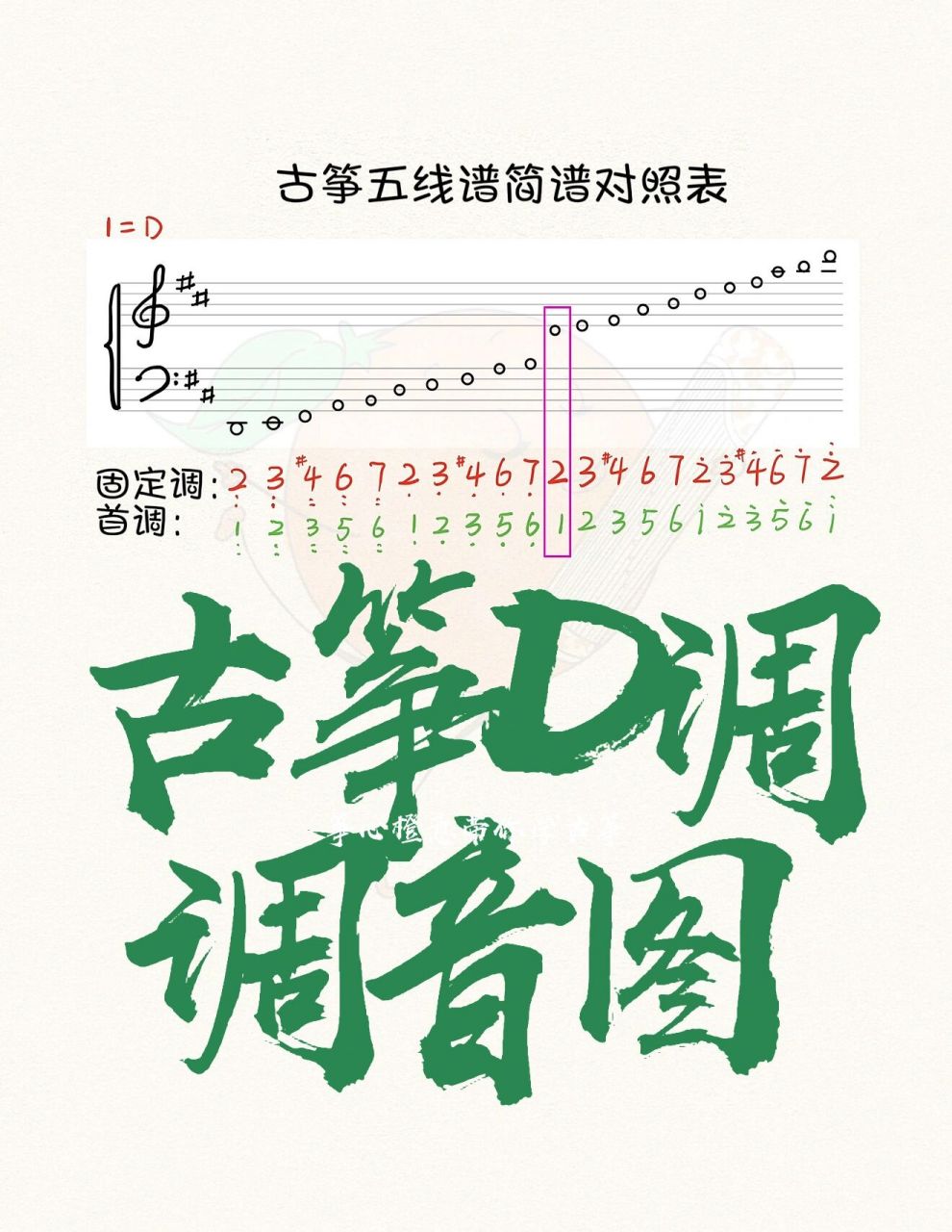 古筝d调五线谱简谱音阶77古筝d调音位图 给你的调琴带来双重惊喜!