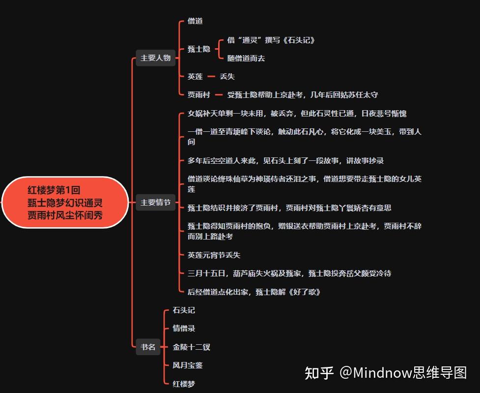 红楼梦理清情节发展脉络依据其主要信息画出思维导图咋画