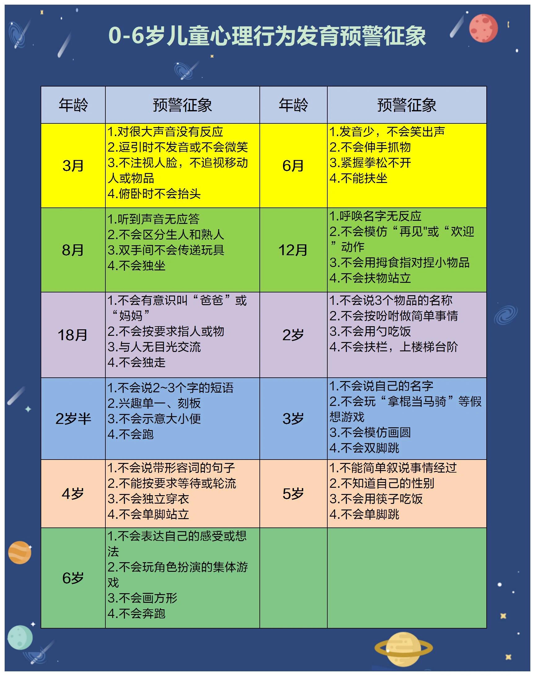 新手父母必看：儿童营养选购指南