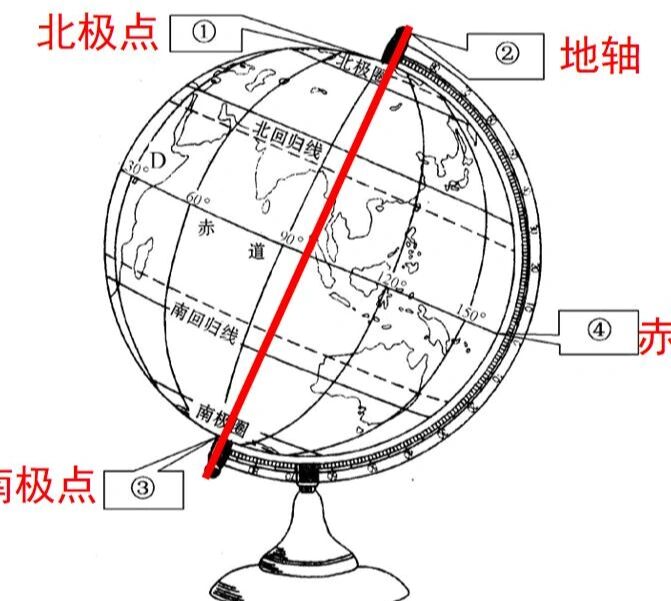 地球仪北极平面图图片