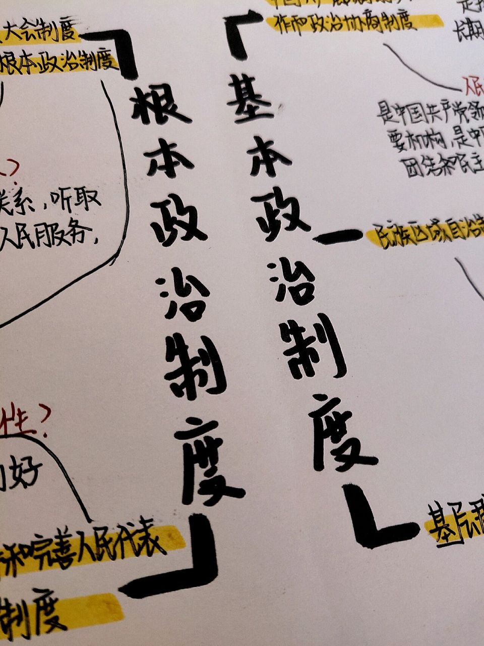 《根本政治制度》and《基本政治制度》思维导图