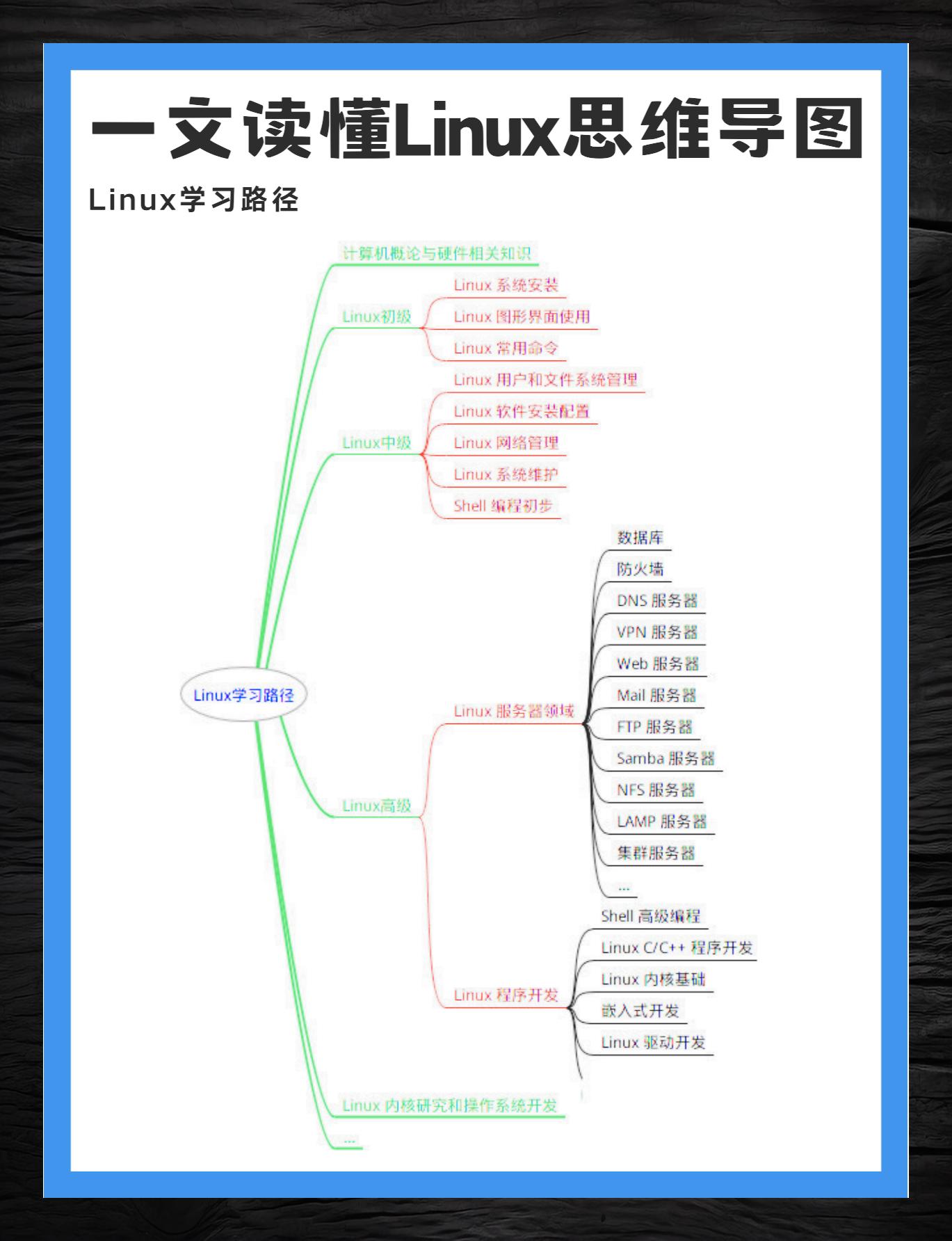 星星思维导图简单画法图片