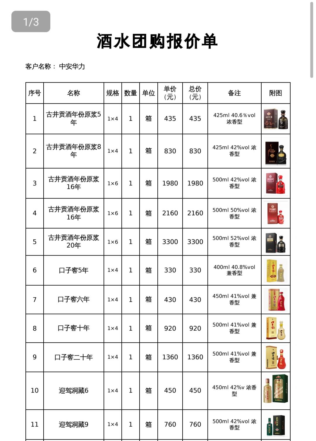 酒价格表大全