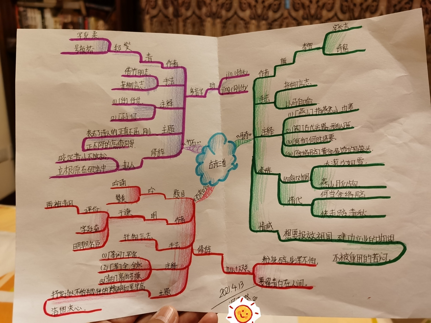 六年级,《古诗三首》思维导图