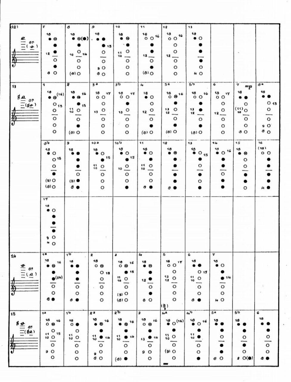 低音单簧管高音指法表 刚开始接触低单的小伙伴通常在小字三组d以上就