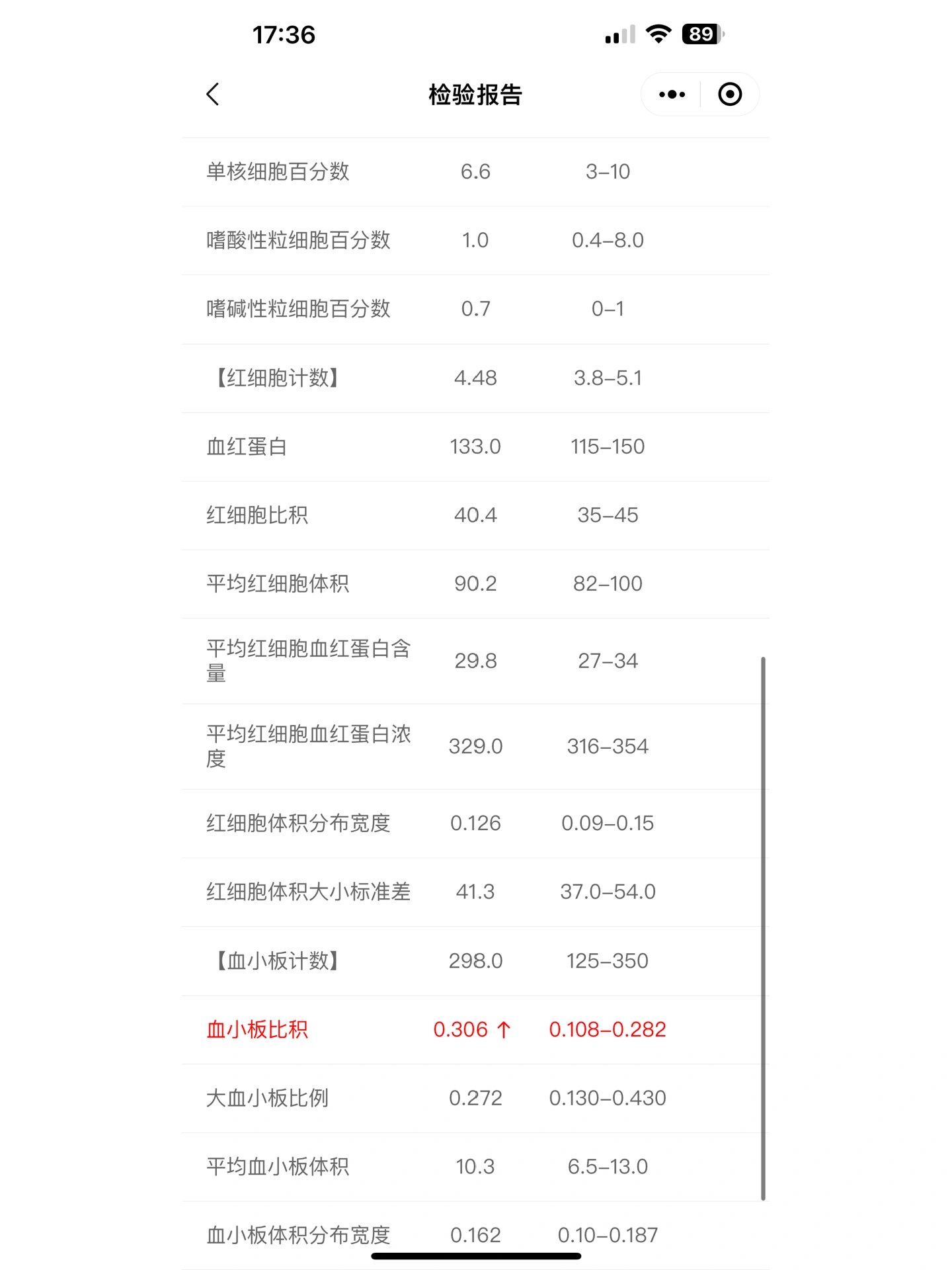 地中海贫血参考数值图图片