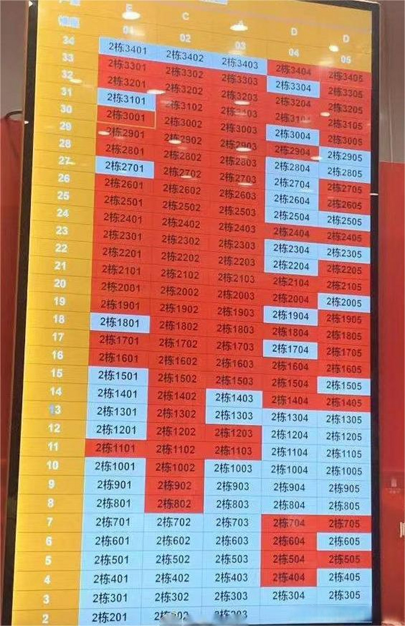 粉丝爆料:昨天开盘的#华润润晖府# 2栋销控图!