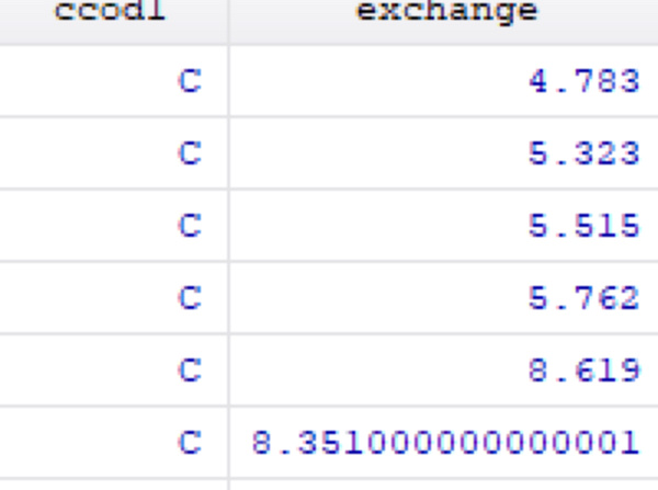 stata数字转换为字符