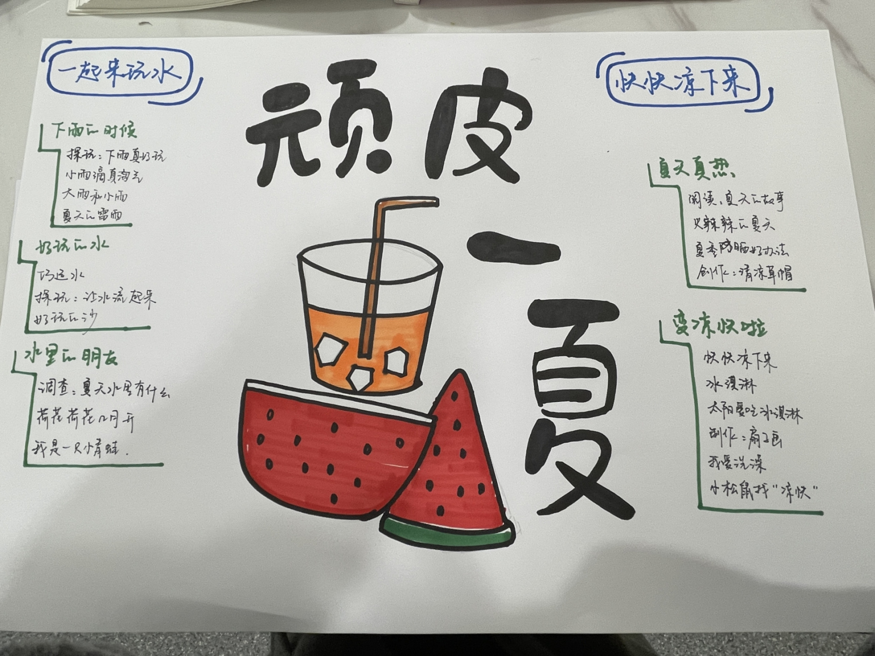 小班顽皮一夏主题审议网络图