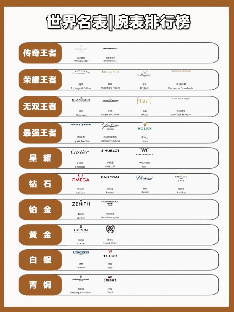 世界名表|腕表等级排行榜 很多人都知道 瑞士也被称为"钟表王国"95