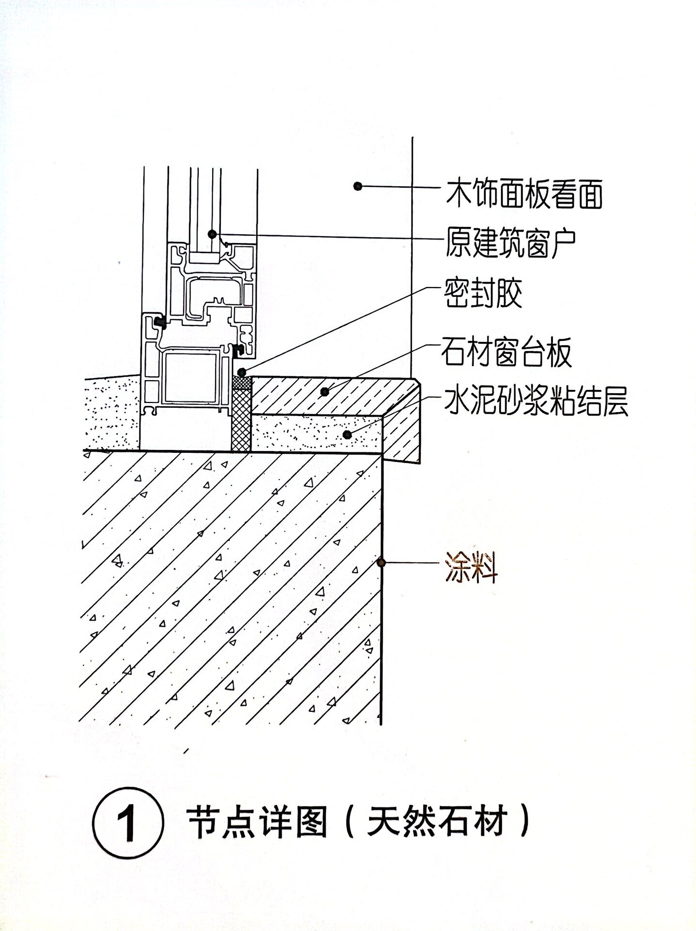 窗框节点图图片