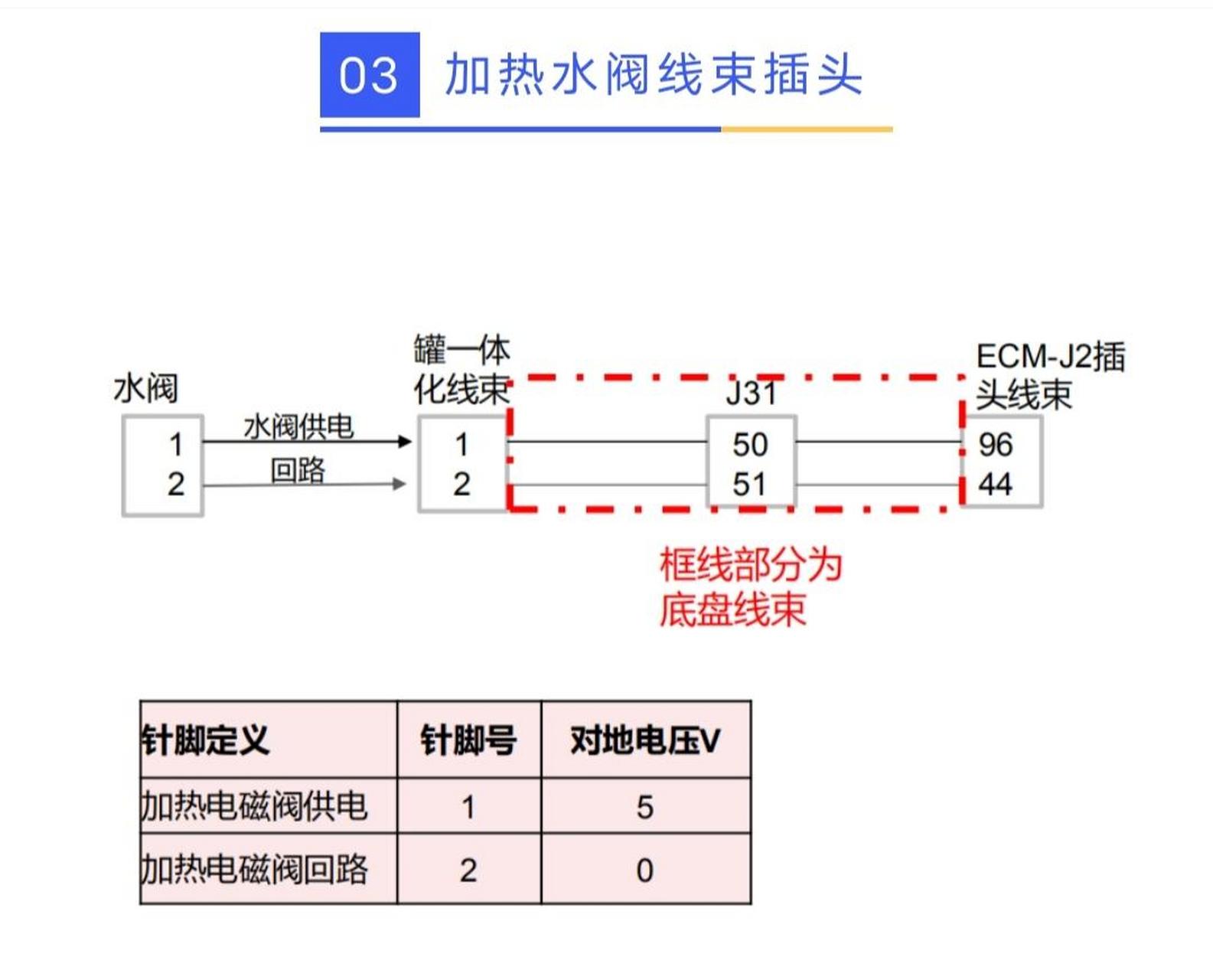 康明斯ul2.2针脚定义及电压参考