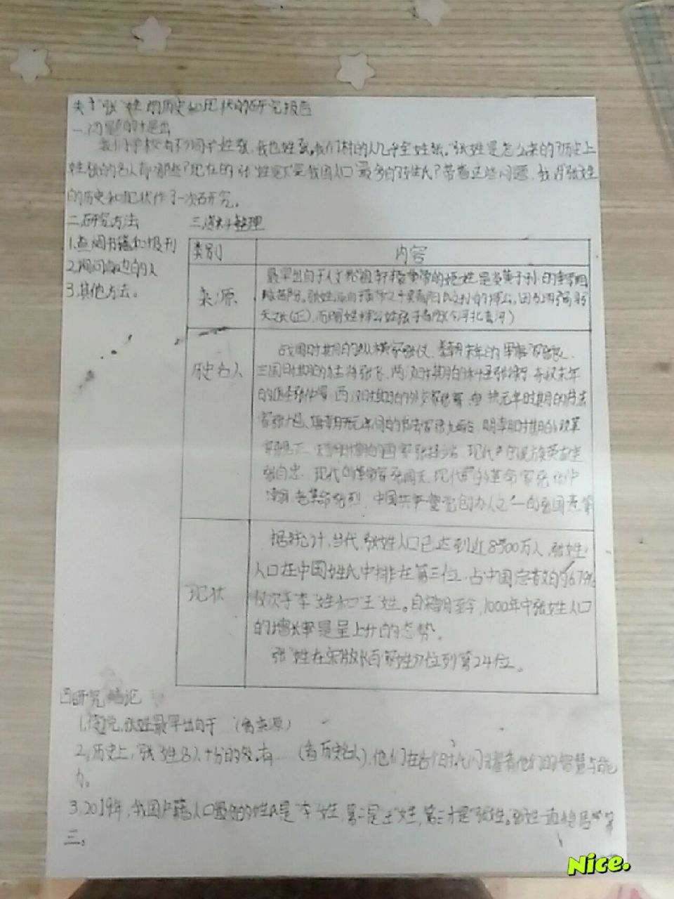 关于张姓的研究报告