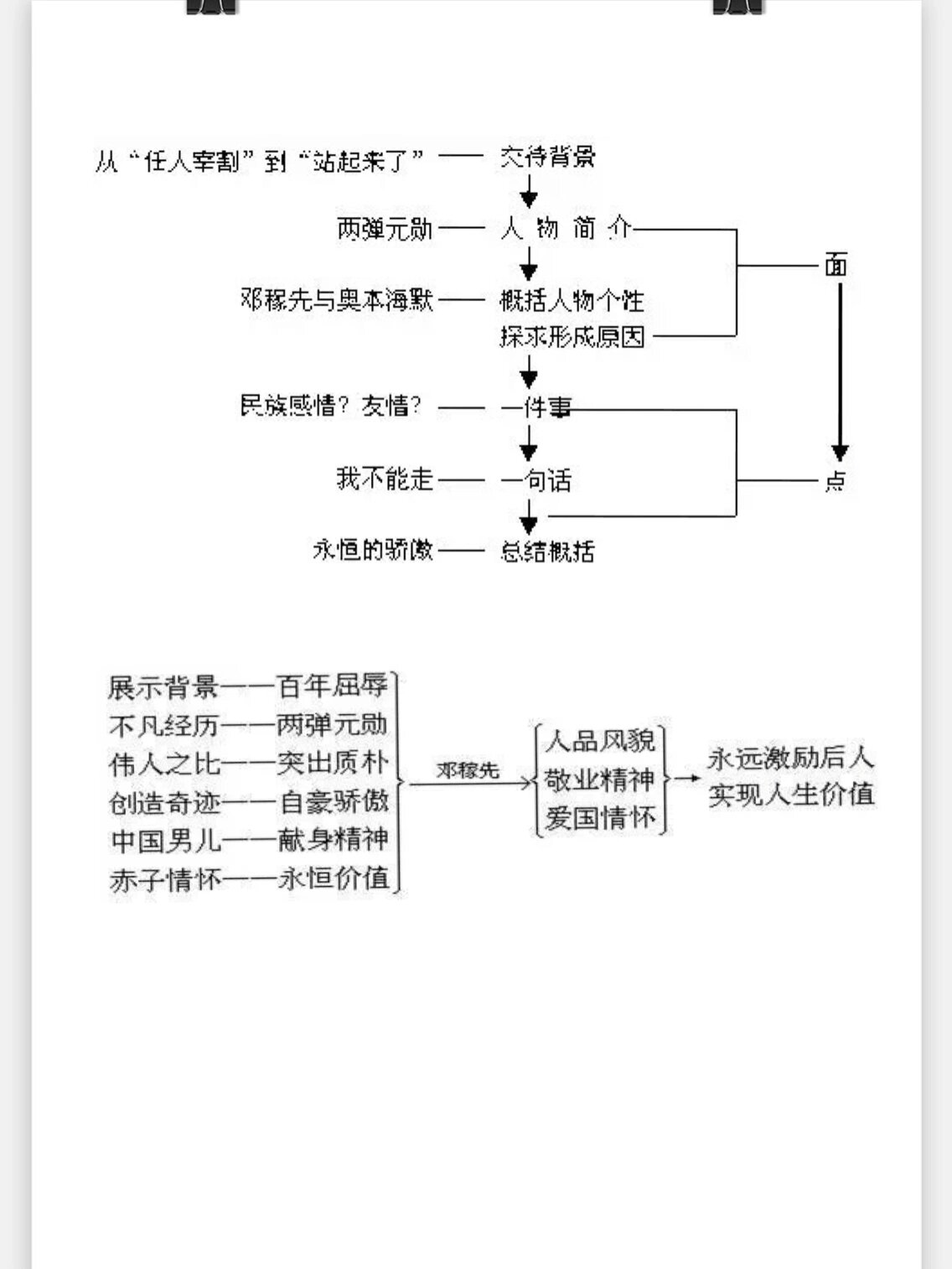 邓稼先课文思维导图图片