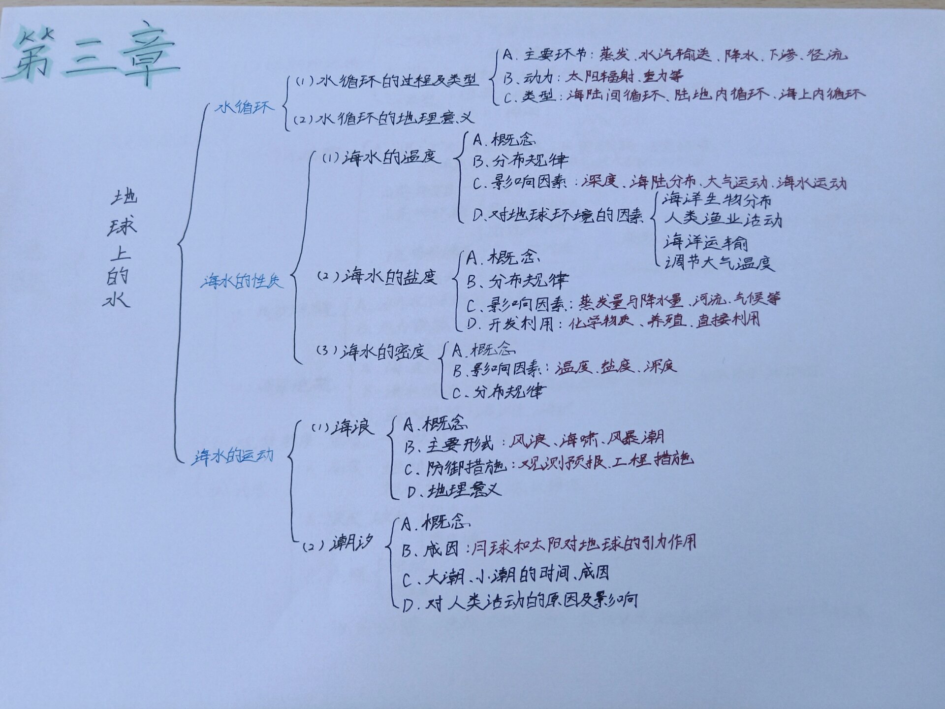 地理纪录片思维导图图片