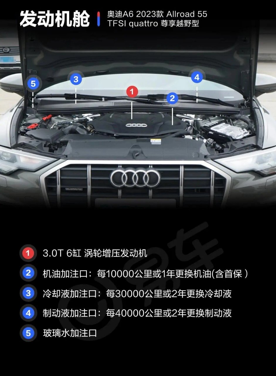 奥迪a6按键详细说明书,快来收藏啦!