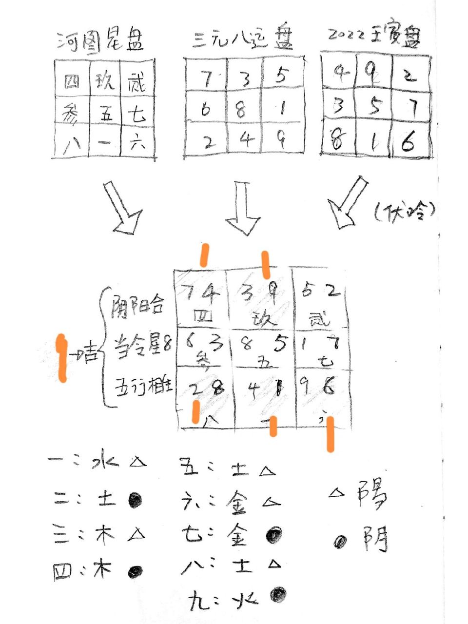 玄空五行表图片